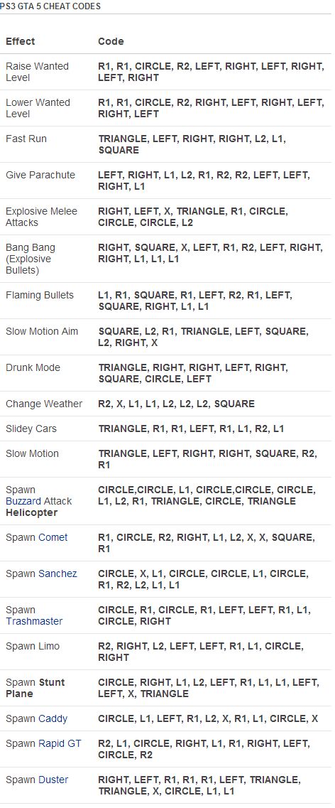 GTA 5 Cheat Codes Leaked - Grand Theft Auto V PlayStation 3