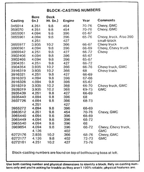 Toyota Engine Block Casting Numbers - zebraentrancement