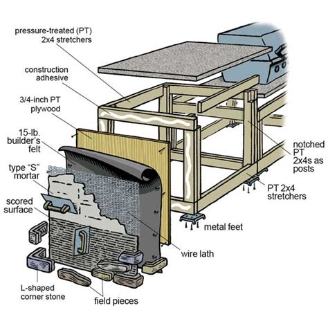 Outdoor Kitchens Plans | Outdoor Kitchen Building and Design