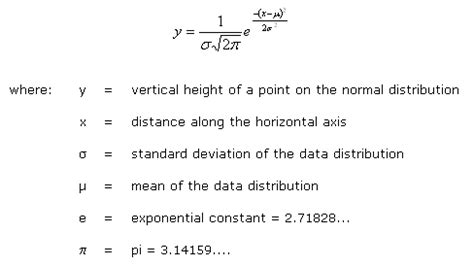 Normal Distribution – Pavement Interactive