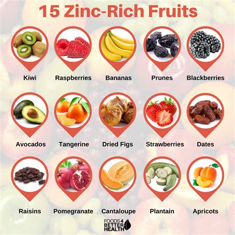 Zinc Rich Foods