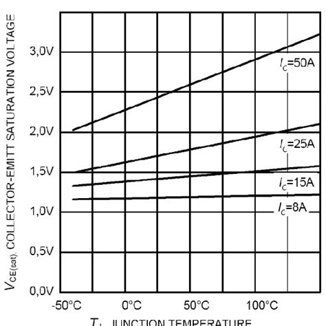 EXAMPLE OF THERMAL SIMULATIONS TO DETERMINE COUPLING THERMAL ...