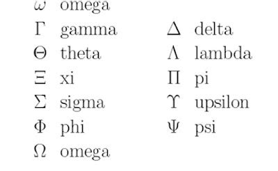 Greek Symbols used in Mathematics