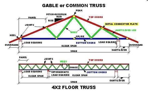 Angle Of Carport Roof - TaylaLucas