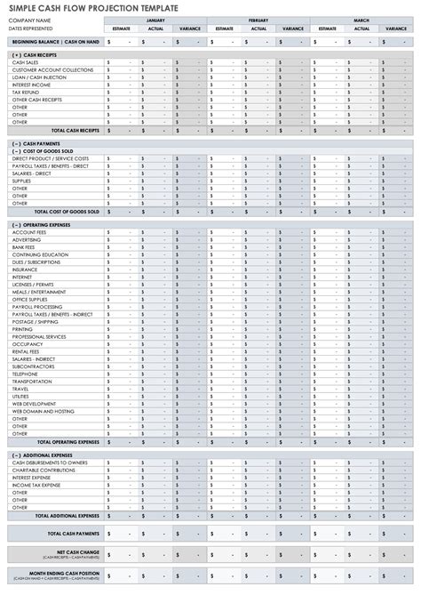 Cash Flow Projection Template Excel