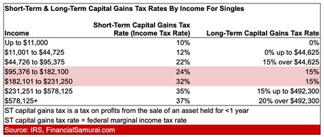 Index Chart For Capital Gain 2023 24 - Image to u