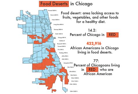 Chicago's Food Deserts Are A 'Civil Rights Issue', Experts Say : r/chicago