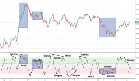 Money Flow Index (MFI) — Technical Indicators — Indicators and Signals ...