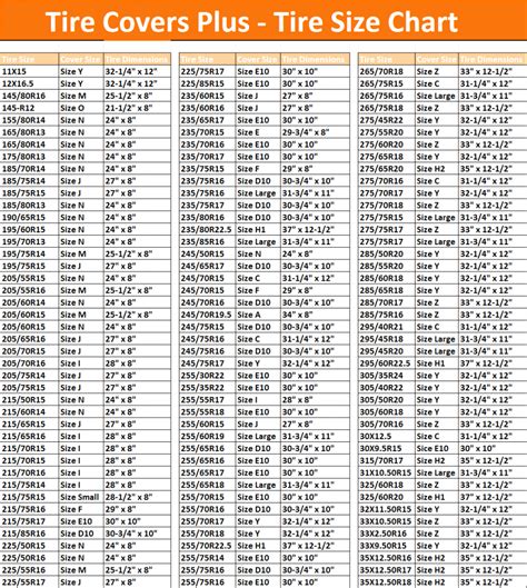 Tire Diameter Comparison Chart | amulette