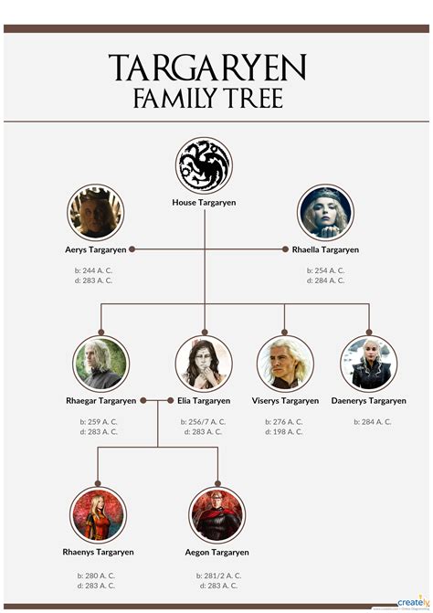 Targaryen family tree – Artofit