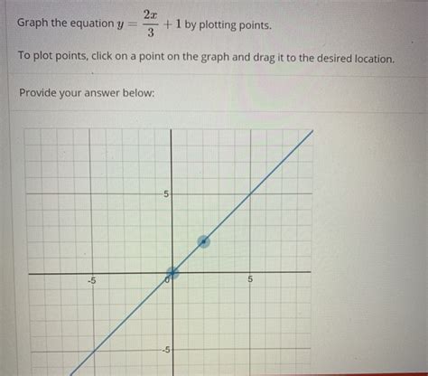 Solved 2a +1 by plotting points. 3 Graph the equation y = To | Chegg.com