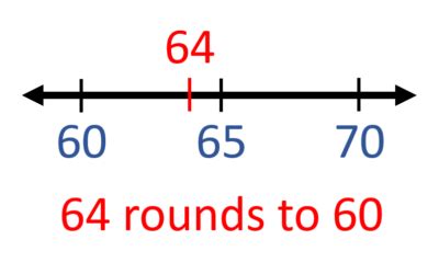 Rounding on an Open Number Line - Math Coach's Corner