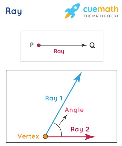 Lines And Angles - Definition, Types, Properties