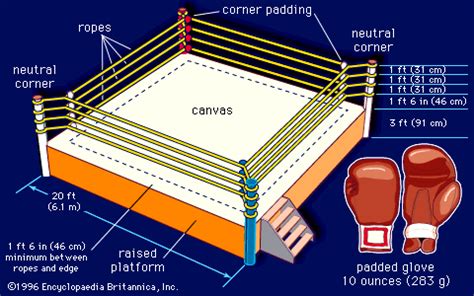 Ring | boxing | Britannica