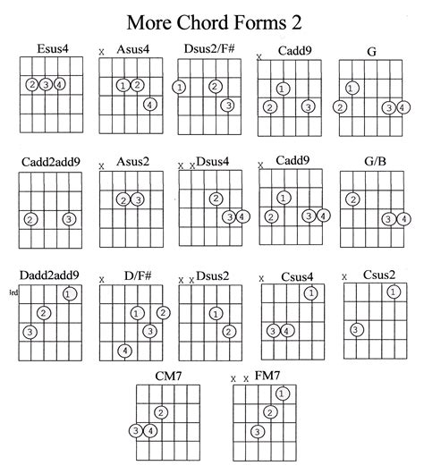 Guitar Chord Guide Advanced - Marcus Curtis Music