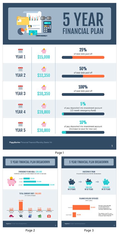 5 Year Financial Plan Template - Venngage