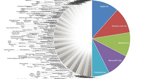 One chart puts mega tech’s trillions of market value into eye-popping ...