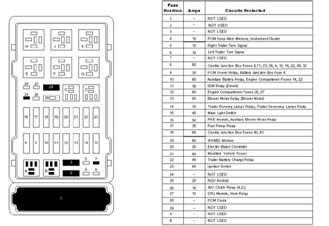 [DIAGRAM] 2000 Ford E250 Van Fuse Box Diagram - MYDIAGRAM.ONLINE