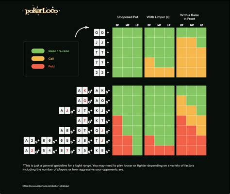 5 Card Draw Poker Strategy – Tips and Tricks for Beginners