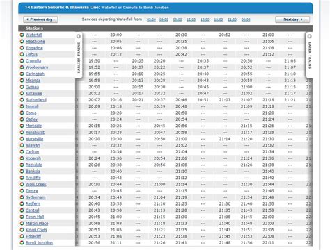 Comparing Sydney to Melbourne in transport and urban planning – Daniel ...