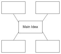 Central Idea Graphs and Web Diagrams—expertlearners.com