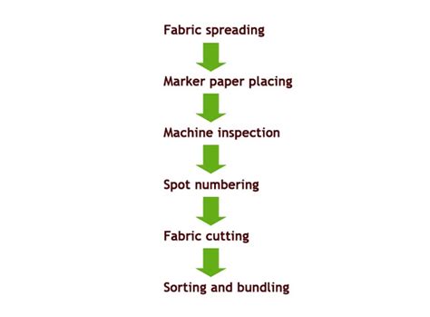 Fabric Cutting - Cheer Sagar Exports