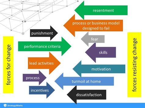 Force Field Analysis Templates | Find Word Templates