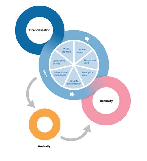 Why inequality is an economic problem | New Economics Foundation