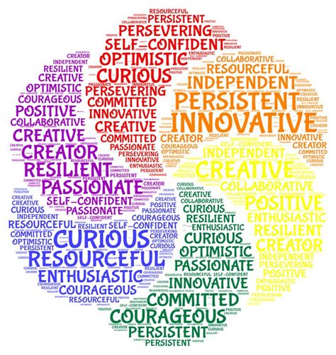 a colorful word cloud with words related to creativity and innovation ...