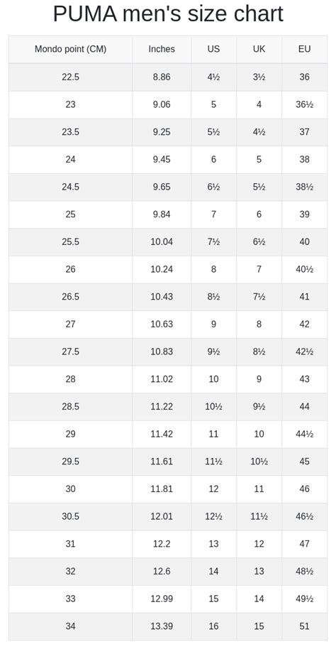 Are Puma Shoe Sizes Different Than Others? - Shoe Effect