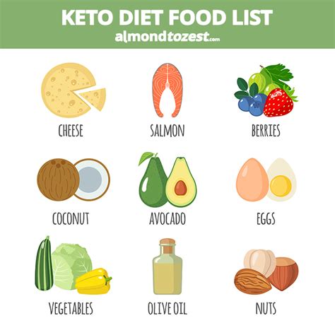 10 Foods You MUST Eat for Weight Loss on Keto