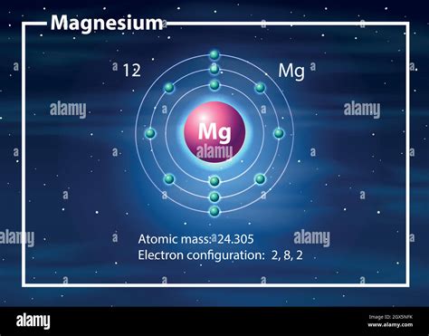 Magnesium Atomic Structure Diagram