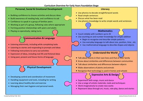 Curriculum Overview Template