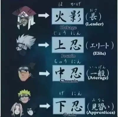 Naruto Ninja Ranks Explained (in Order): Shinobi Levels Ranking System