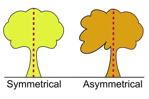 Symmetry vs. Asymmetry in Design – How to Use Visual Balance | UXPin