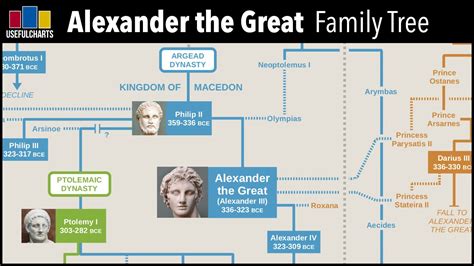 Cleopatra Family Tree