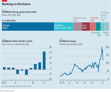 The Economist is hiring two trainee data visualisation designers