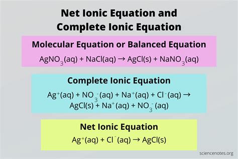 Net Ionic Equation and Complete Ionic Equation