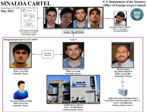 Sinaloa Cartel Members Arrested In SoCal Drug Bust, 60% OFF