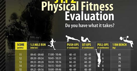 Us Air Force Physical Fitness Test Standards