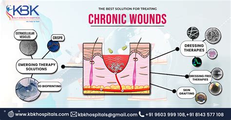 Chronic Wounds Archives - kbkhopitals