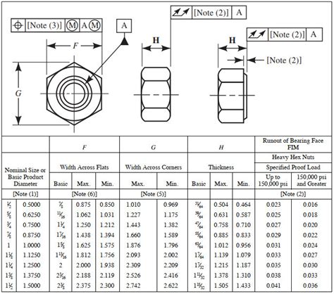 Bolt And Nut Size Chart - Best Picture Of Chart Anyimage.Org