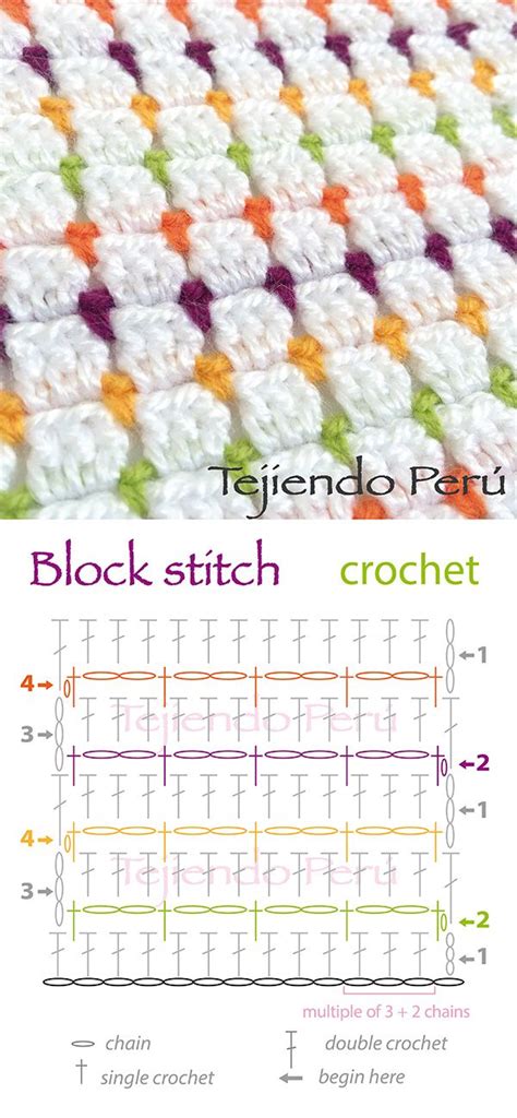 ergahandmade: Crochet Stitches + Diagrams