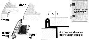 Kitchen Cabinet Hinges Types | www.resnooze.com