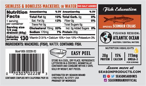 Canned Mackerel Nutritional Information