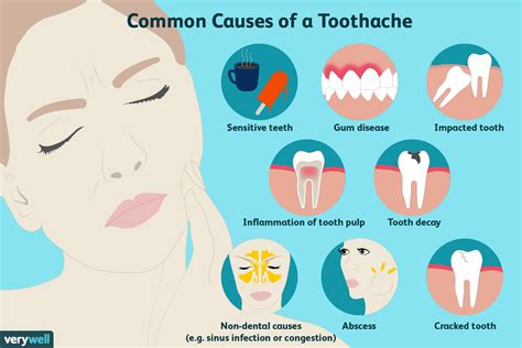 Tooth Pain Treatment in Melbourne | $60 Dental Check Up