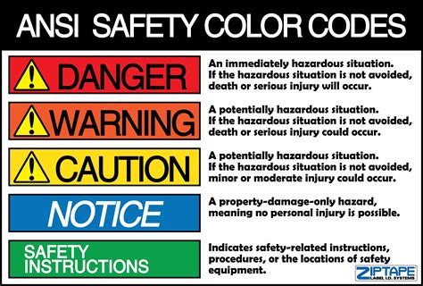 Ansi Color Code Chart Coding Color Coding Health And Safety Poster ...