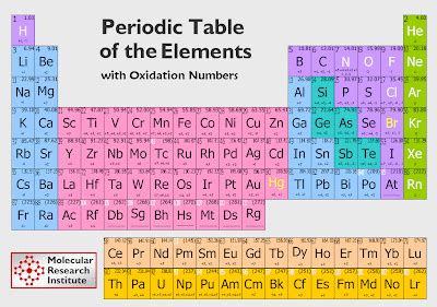 Mrs. Coon's Chemistry Classroom