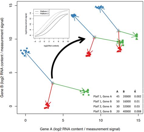 Figure 1.1 from A two-scale map of global gene expression for ...