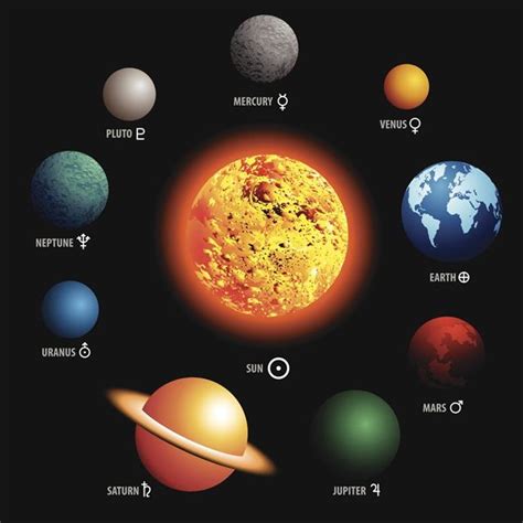 Planets in Order from the Sun